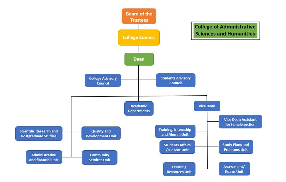 College of Arts and Humanities