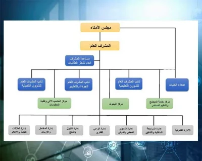  مجلس الأمناء 