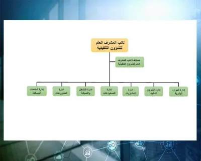 نائب المشرف العام  للشؤون التنفيذية