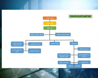 كلية العلوم الإدارية والإنسانية
