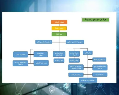 كلية طب الأسنان والصيدلة