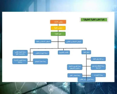كلية العلوم الطبية التطبيقية
