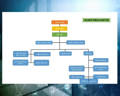 كلية الهندسة وتقنية المعلومات